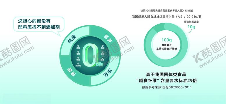 编号：18780503012037078863【酷图网】源文件下载-营养配料表