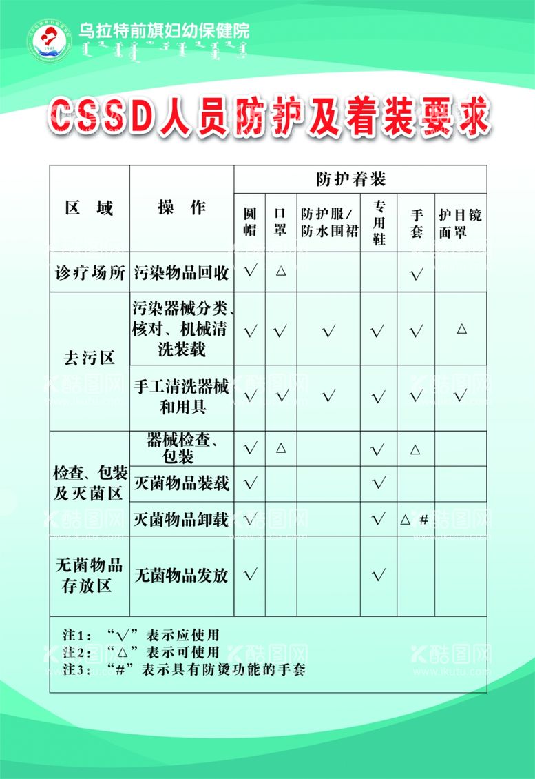 编号：15116512030816532770【酷图网】源文件下载-CSSD人员防护着装要求