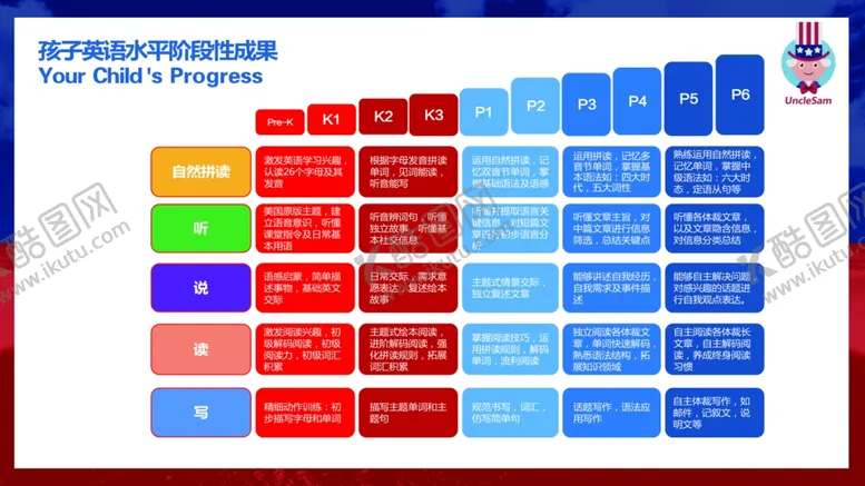 编号：29446804190957299079【酷图网】源文件下载-英语阶段成果