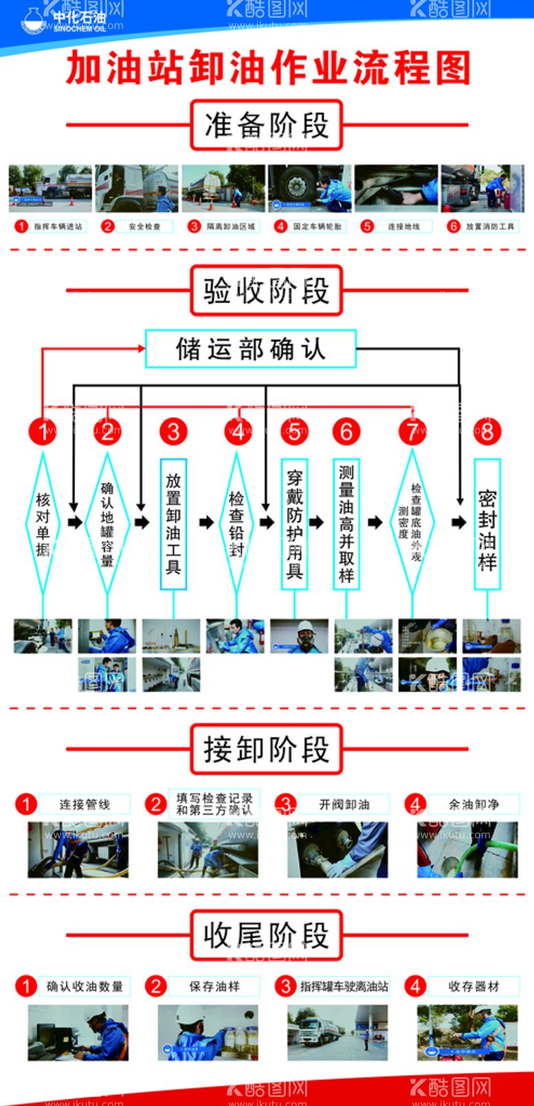 编号：85261312291233178055【酷图网】源文件下载-加油站卸油流程