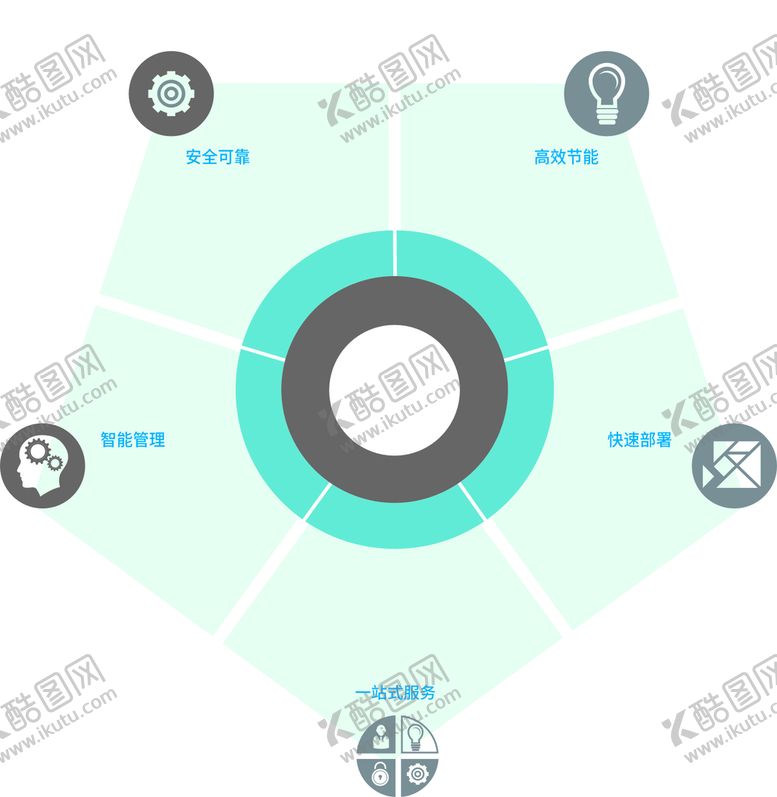 编号：98250609200113095492【酷图网】源文件下载-组合图表