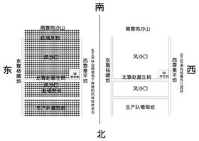 平面图