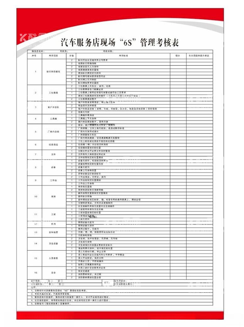 编号：81375811280617279743【酷图网】源文件下载-汽车服务店现场管理考核