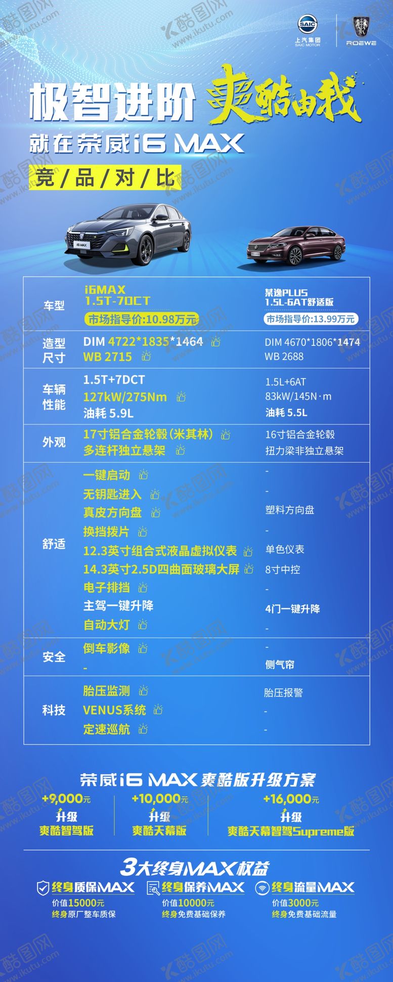 编号：13705810120633549664【酷图网】源文件下载-荣威汽车i6MAX竞品对比