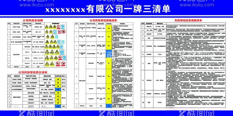 编号：12984203072015151560【酷图网】源文件下载-一牌二图三清单风险告知牌