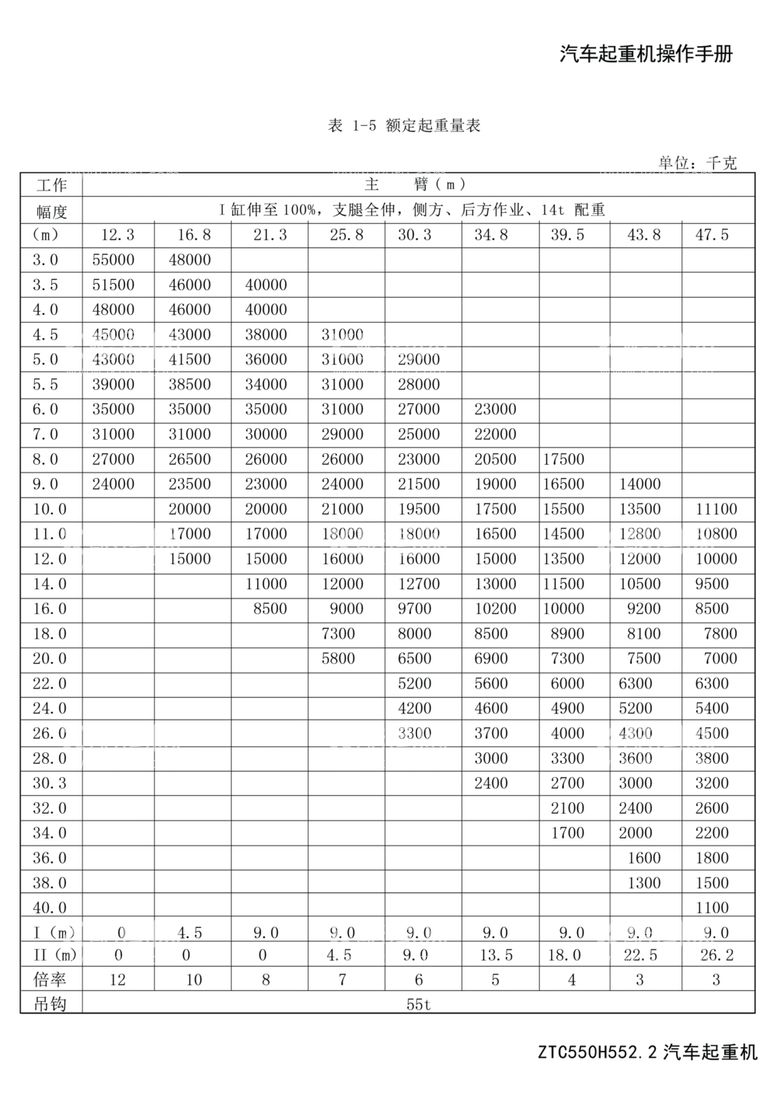 编号：10880411240953015337【酷图网】源文件下载-中联重科数据表