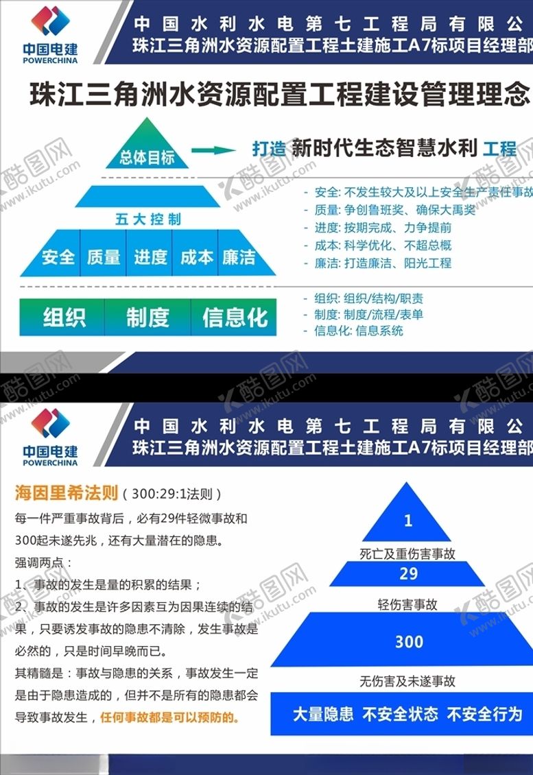 编号：31226505090246534182【酷图网】源文件下载-海因里希法则