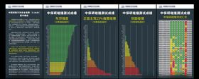 汽车碰撞测试