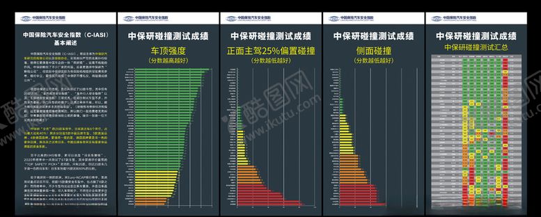 编号：79540606171400095742【酷图网】源文件下载-汽车碰撞测试