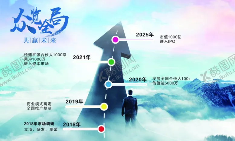 编号：42094407040044073704【酷图网】源文件下载-全局