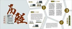 企业文化墙发展历程形象荣誉展板