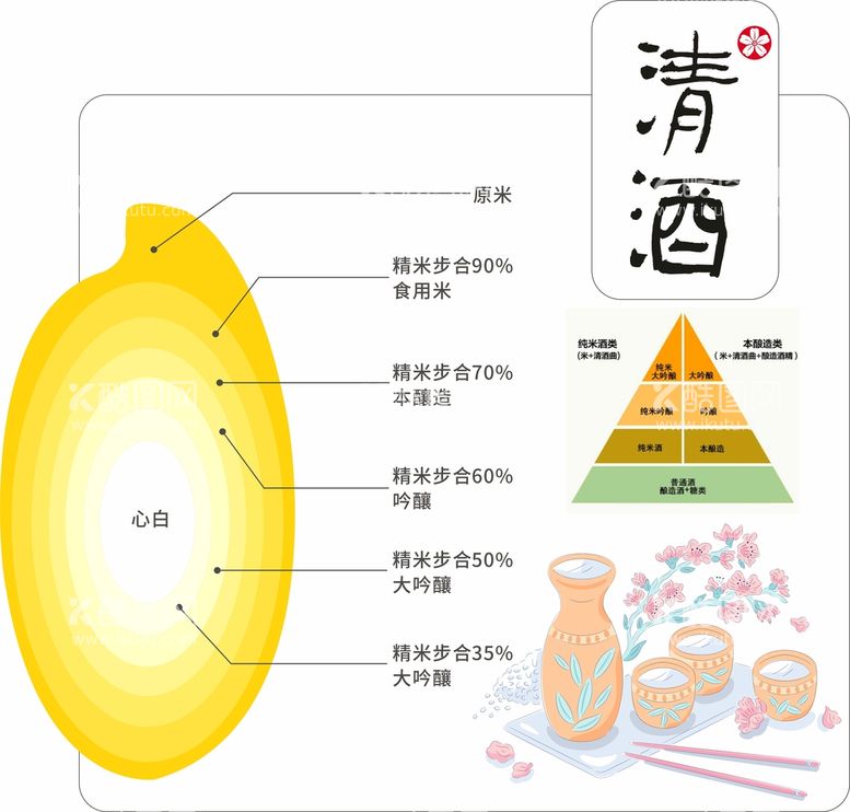 编号：28490712211700226507【酷图网】源文件下载-清酒的成分