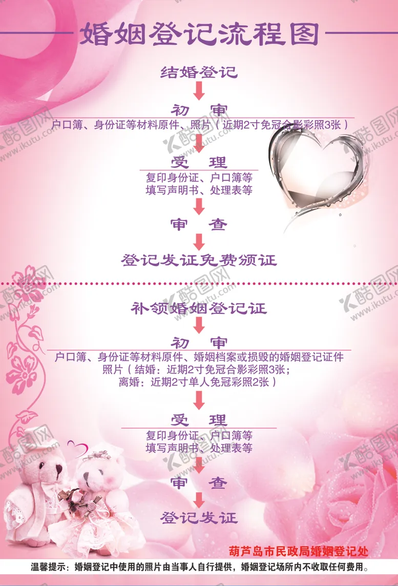 编号：87710106291356317025【酷图网】源文件下载-结婚登记流程图