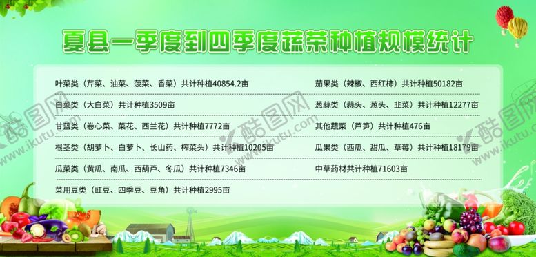 编号：94783604042137039703【酷图网】源文件下载-水果蔬菜背景展板