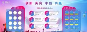 电信营销板报