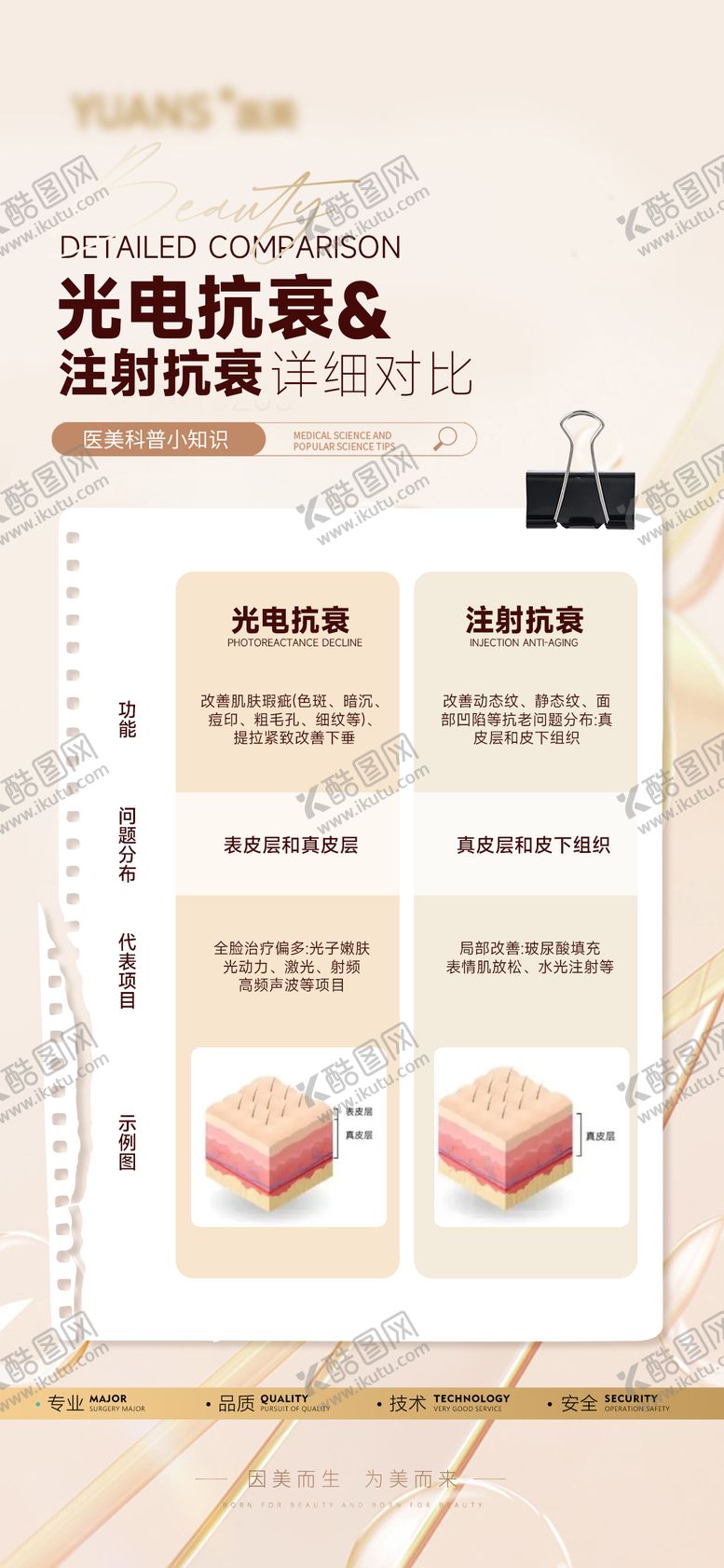 编号：85753012051025528710【酷图网】源文件下载-医美光电科普海报