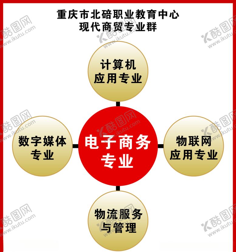编号：42886306151920374710【酷图网】源文件下载-北碚职教中心电子