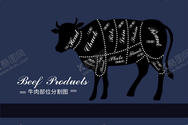 编号：61333301280911239963【酷图网】源文件下载-牛肉部位分割图