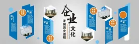 时尚创意企业发展历程文化墙