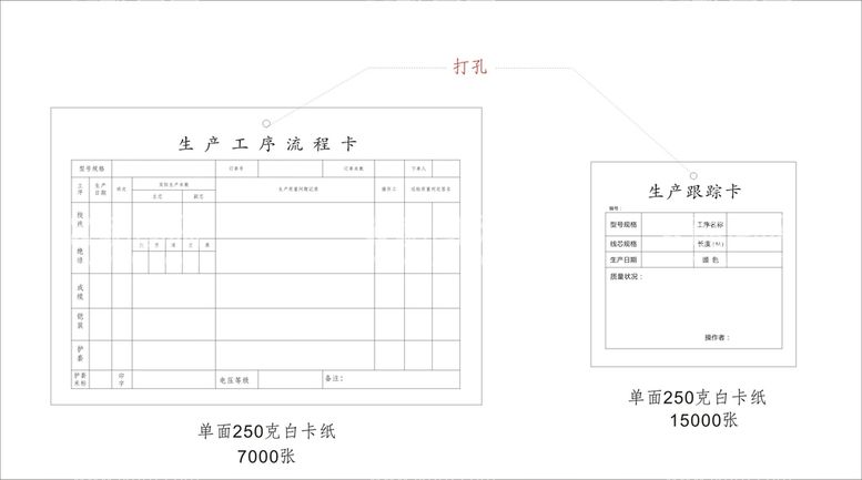 编号：41949510312005465004【酷图网】源文件下载-电缆工序流程卡