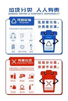 垃圾分类 可回收物