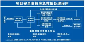 项目安全事故应急救援处理程序