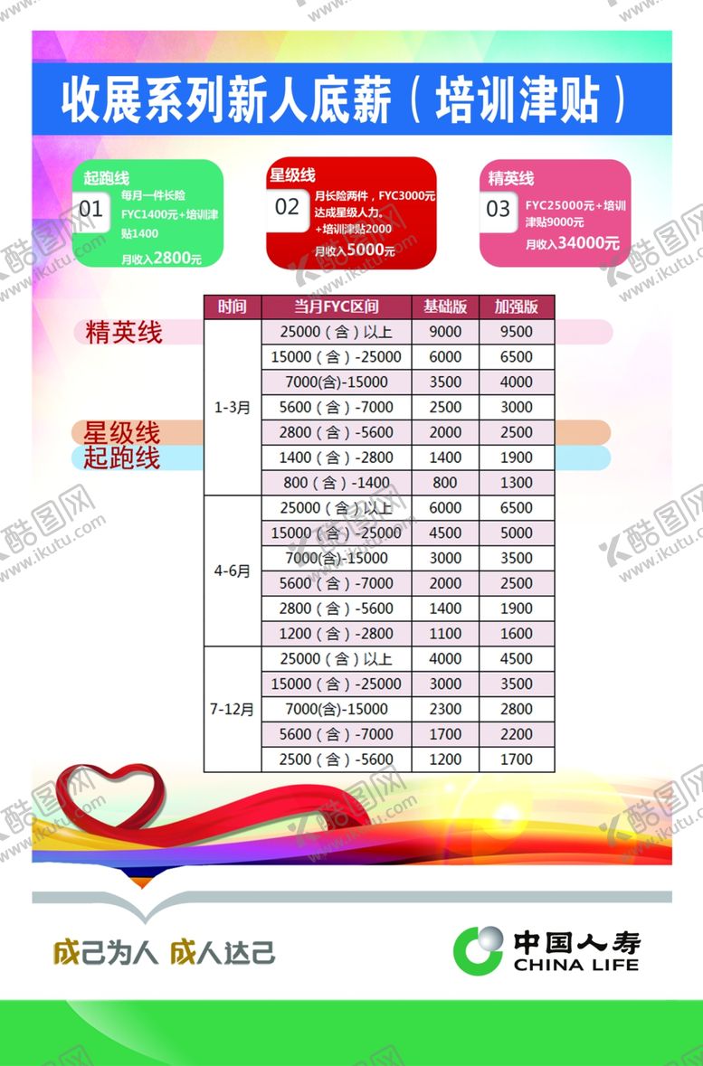 编号：67947305131627459570【酷图网】源文件下载-中国人寿文化