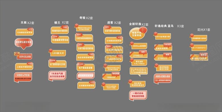 编号：16135204030718115014【酷图网】源文件下载-日产车型卖点