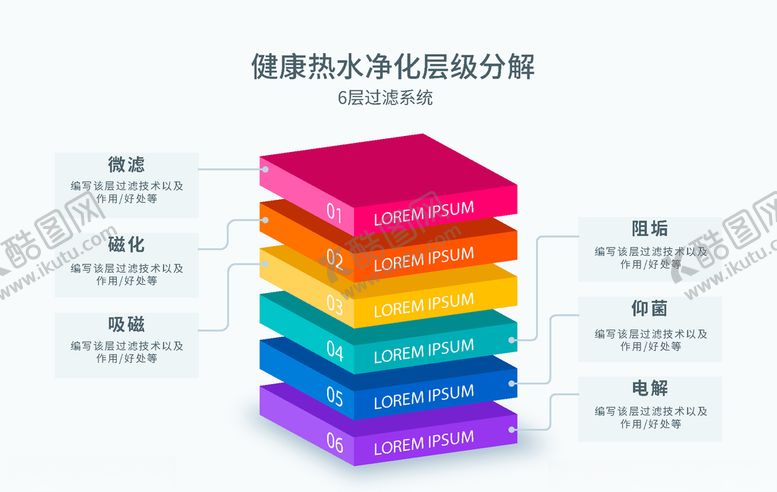 编号：48065109281404254187【酷图网】源文件下载-净水器过滤层级分解说明