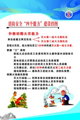 消防四个能力