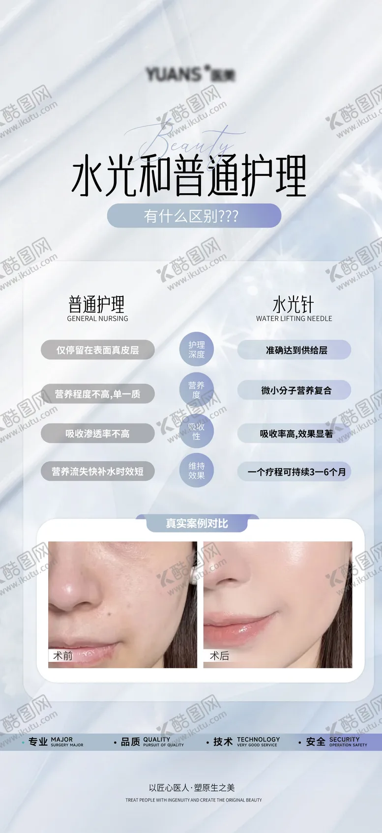 编号：81302601121220353204【酷图网】源文件下载-水光案例科普海报