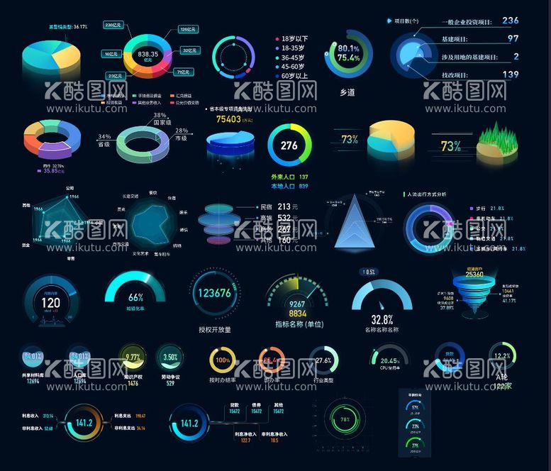 编号：36320112040012483890【酷图网】源文件下载-可视化大屏饼图组件