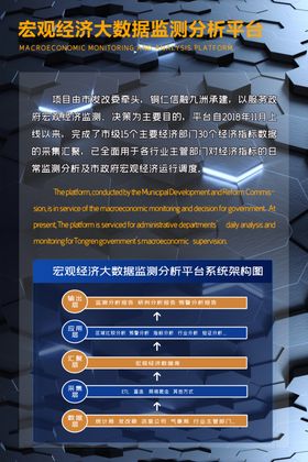 宏观经济大数据