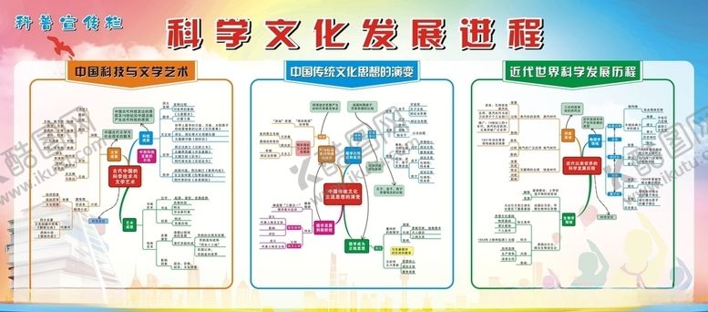 编号：49017510220900265456【酷图网】源文件下载-学校科学文化发展进程宣传栏展板