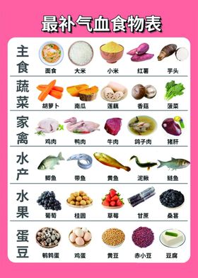 食物表厨房挂图补气血挂画