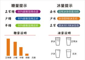 奶茶加糖提示