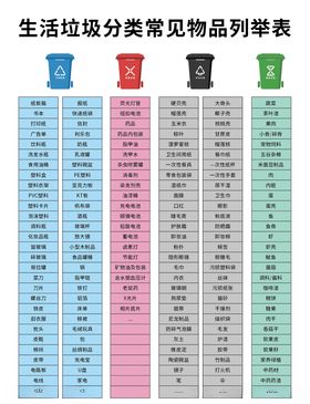 生活垃圾分类常见物品列举表