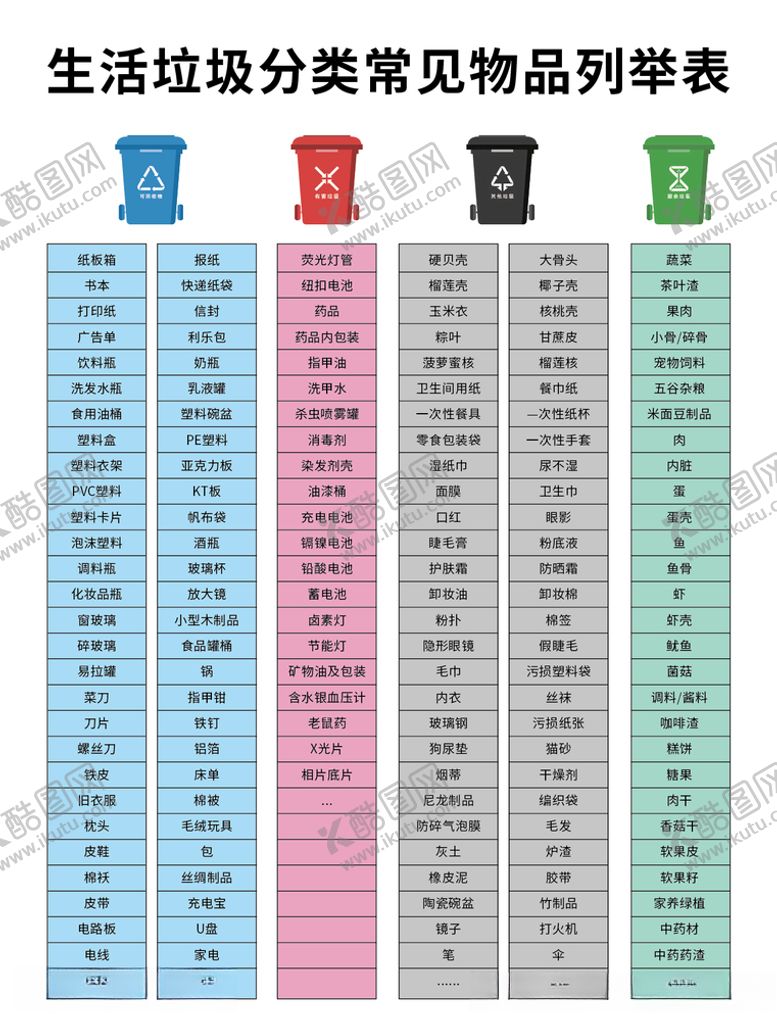 编号：46681205081650378794【酷图网】源文件下载-生活垃圾分类常见物品列举表
