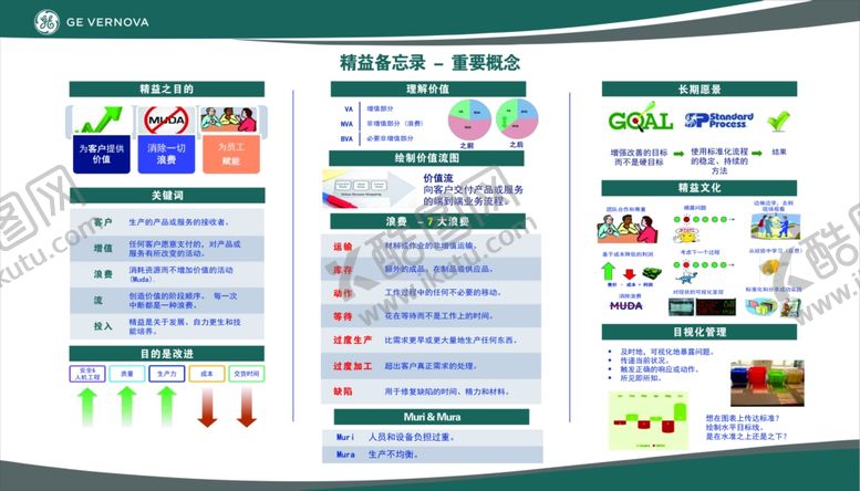 编号：12721506010926298105【酷图网】源文件下载-企业公司工厂精益生产管理看板