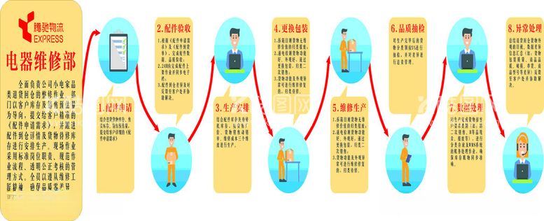 编号：13211112201916336499【酷图网】源文件下载-文化墙，仓库文化墙