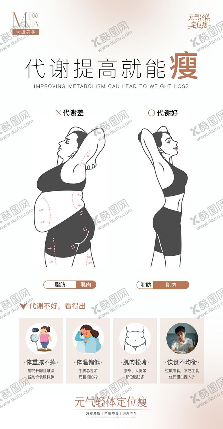 编号：24266008272315515959【酷图网】源文件下载-瘦身科普