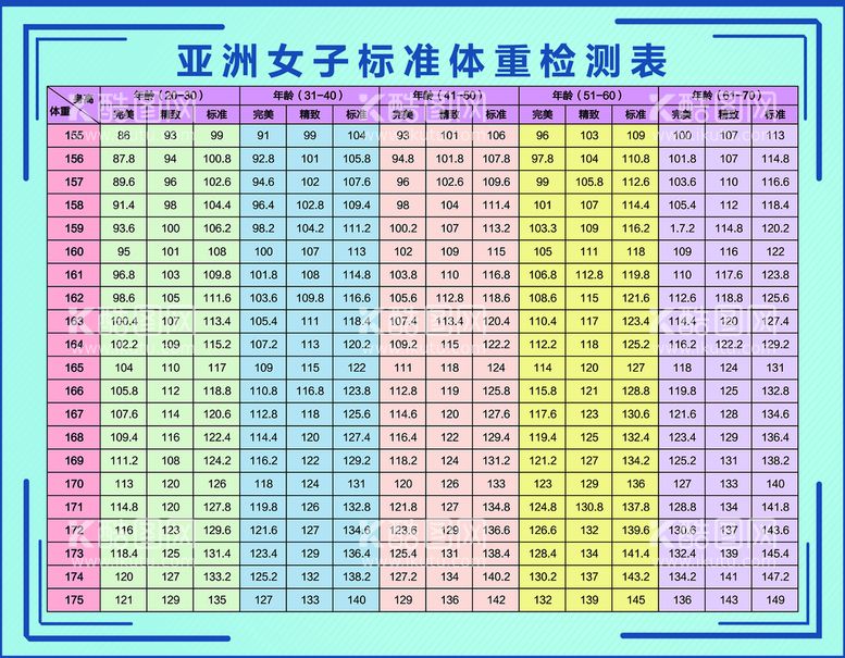 编号：12950711152338051784【酷图网】源文件下载-亚洲女子体重检测表