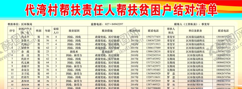 编号：16517507131205008636【酷图网】源文件下载-代湾村帮扶责任人帮扶贫困户结对