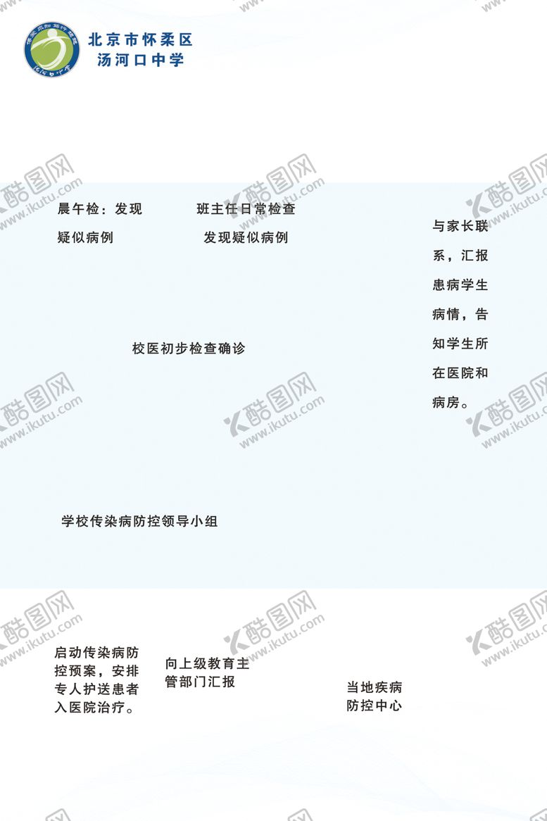 编号：41511707041345527102【酷图网】源文件下载-学校传染病报告流程图