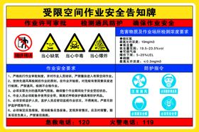 受限空间告知牌