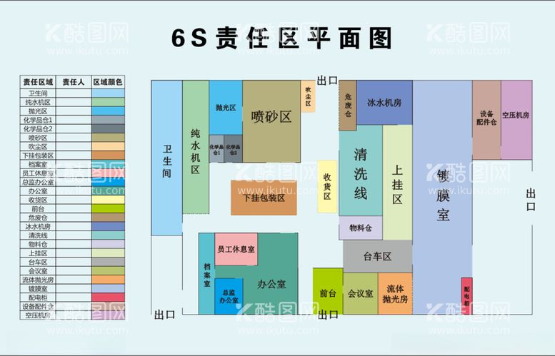 编号：31180302180018484137【酷图网】源文件下载-6S责任平面图