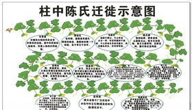 陈氏迁徙示意图