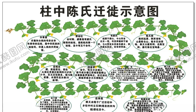 编号：42605207010415338051【酷图网】源文件下载-陈氏迁徙示意图