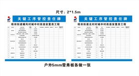 关键工序管控责任牌