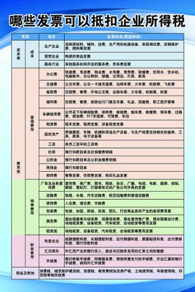 哪些发票可以抵扣企业所得税